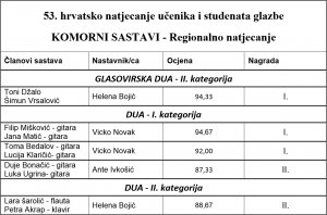 regionalno natjecanje rezultati